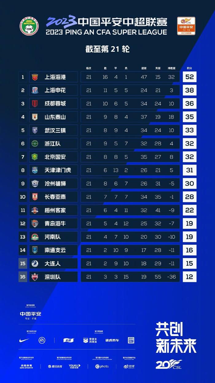 曼城4-0弗鲁米嫩塞首夺世俱杯北京时间12月23日凌晨2时，世俱杯决赛，曼城对阵弗鲁米嫩塞。